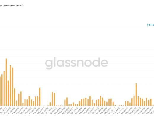 比特币在跌破6万美元后又下跌5% 原因如下