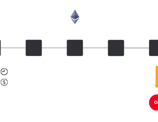 以太坊 L2 站队很焦虑？让我们细数跨网络高速通道解决方案