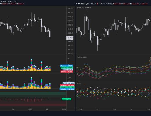 比特币在跌破6万美元后又下跌5% 原因如下
