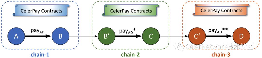 以太坊 L2 站队很焦虑？让我们细数跨网络高速通道解决方案
