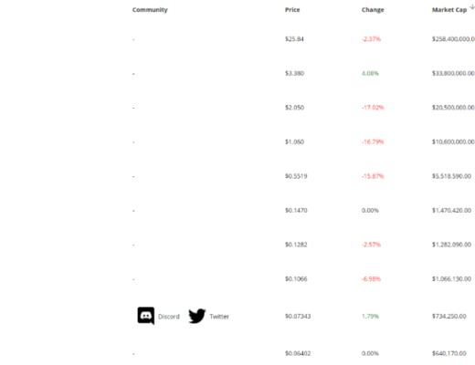 社交代币是一种“影响力”的金融化