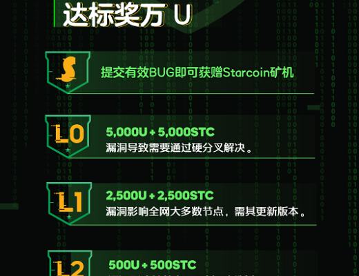 公链赛道百家争鸣 即将主网上线的Starcoin有何亮点？
