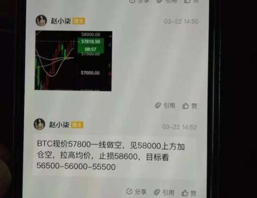 赵小柒:BTC58000空单完美止盈 后续行情怎么走?
