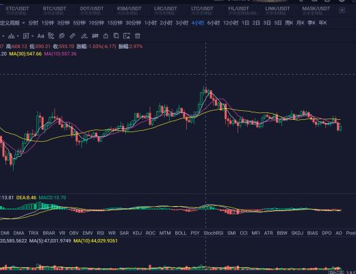 隔夜迎来深蹲行情 可以入场了吗？