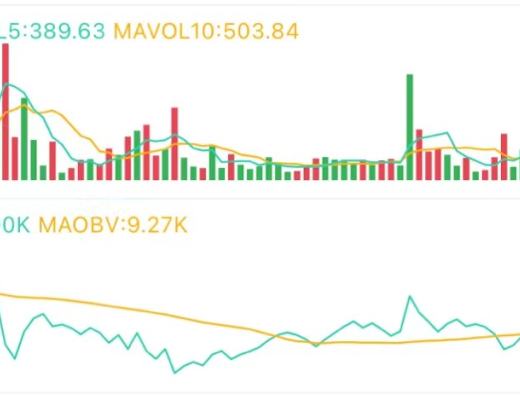 3.23午间行情：冲高回落后 风险加大