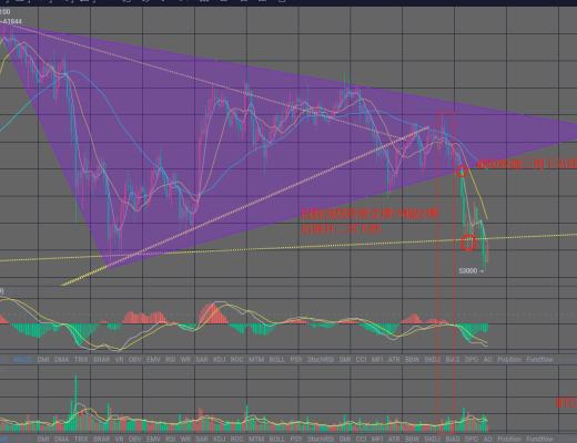 钱海洋-十年美债收益率飙升导致资金回流-土耳其股市盘中触发熔断