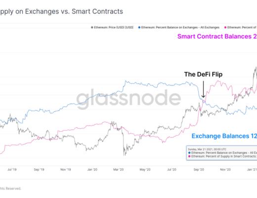 目前究竟处在牛市的哪个阶段?