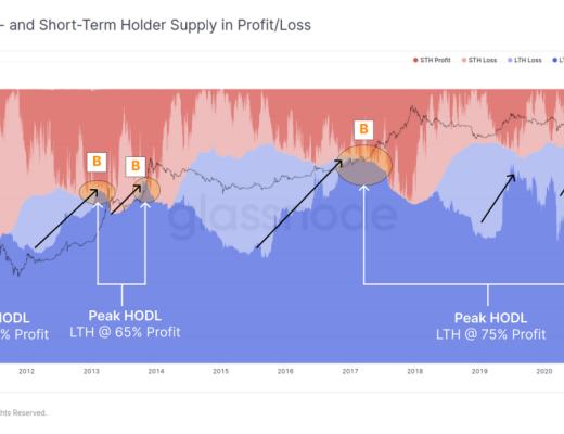 目前究竟处在牛市的哪个阶段?