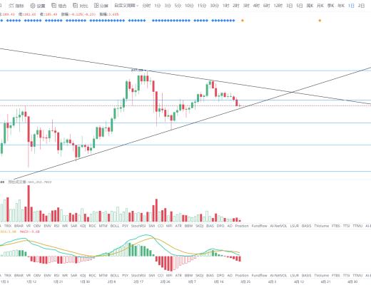 金色趋势丨BTC短期变盘仍在酝酿 关注方向选择