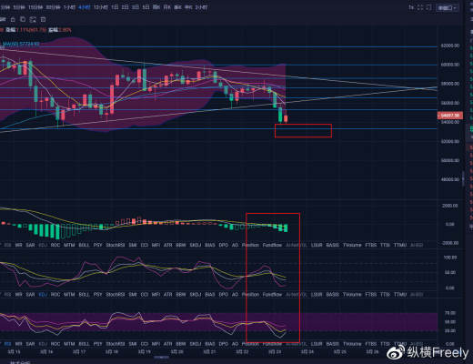 纵横：高位盘整下的行情迎来连续下跌 担心和害怕牛走了吗？