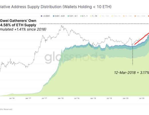 目前究竟处在牛市的哪个阶段?