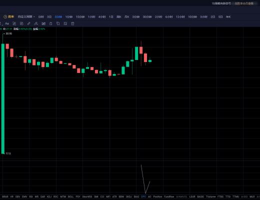 比特币阶段性调整间隙波卡赛道或接过领跑棒