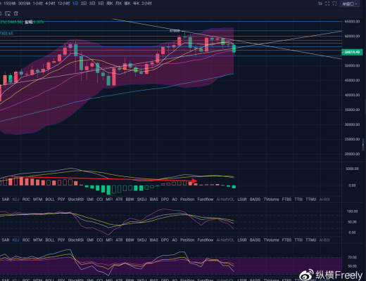 纵横：高位盘整下的行情迎来连续下跌 担心和害怕牛走了吗？