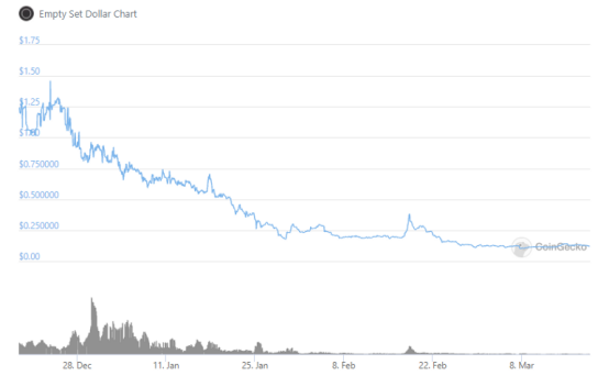 Gyroscope带来了哪些创新?