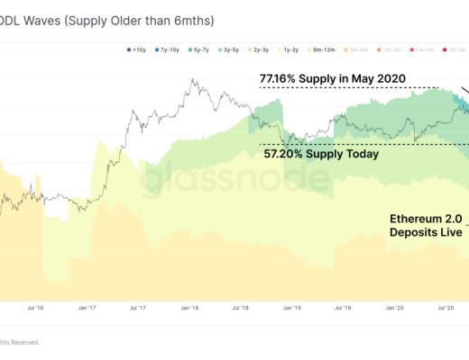 目前究竟处在牛市的哪个阶段?