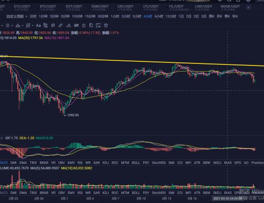 隔夜迎来深蹲行情 可以入场了吗？