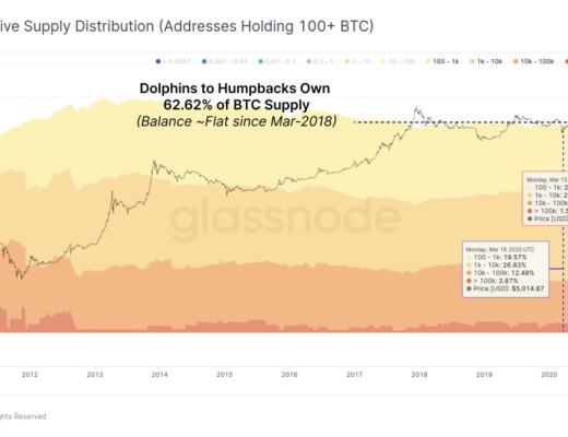 目前究竟处在牛市的哪个阶段?