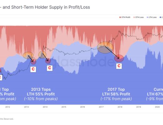 目前究竟处在牛市的哪个阶段?