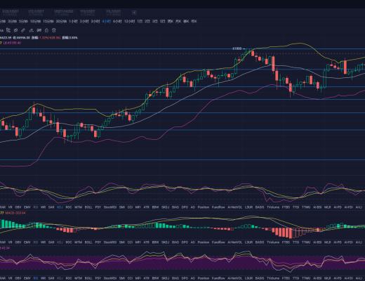 杨凯:比特币凌晨探底 白盘能否迎来反弹?