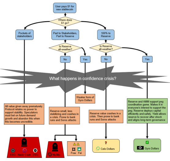 Gyroscope带来了哪些创新?