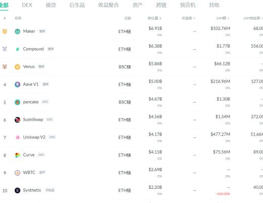 金色DeFi日报 | YFI创始人AC宣布推出CurveSwaps
