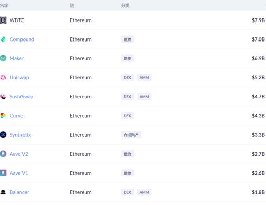金色DeFi日报 | YFI创始人AC宣布推出CurveSwaps