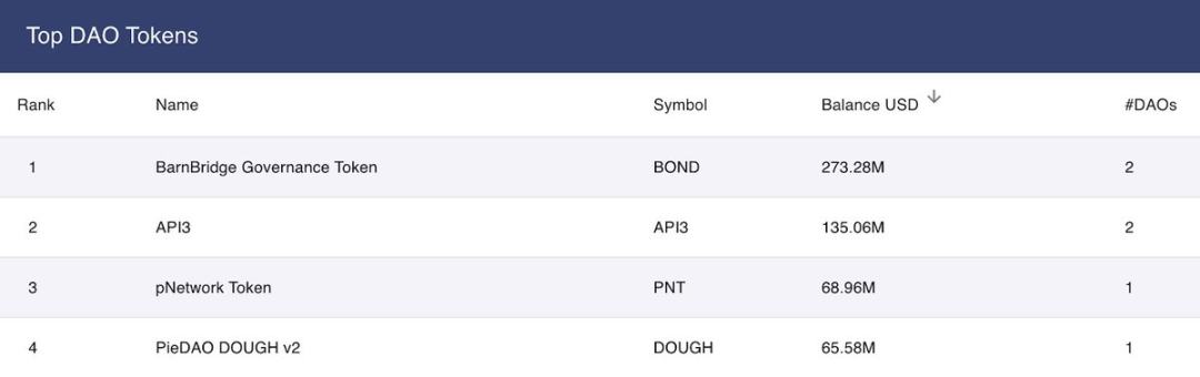 隐私类项目每周简报：Oasis、Secret、pNetwork、Incognito等
