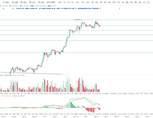 金色趋势丨BTC短期变盘仍在酝酿 关注方向选择