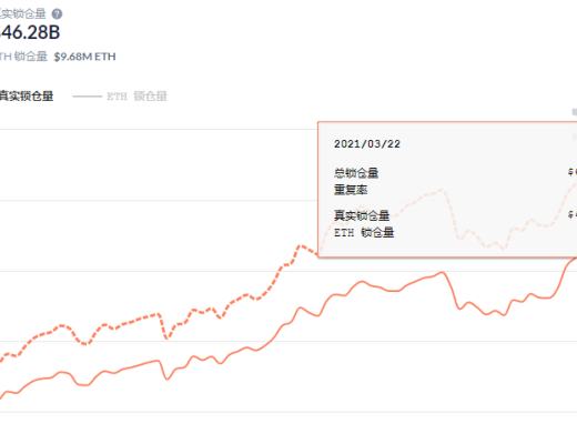 金色DeFi日报 | YFI创始人AC宣布推出CurveSwaps