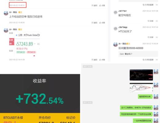 火丶羽白：比特币空头如期抵达53000 后市怎么看？