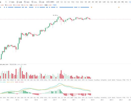 金色趋势丨BTC短期变盘仍在酝酿 关注方向选择