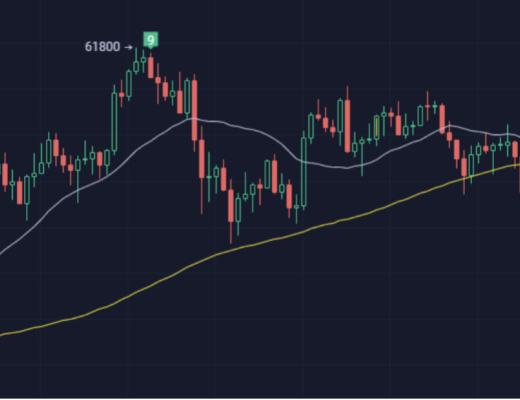 BMEX合约研究院:暂未出现大级别低点 今日任何一个高点 都是做空的机会