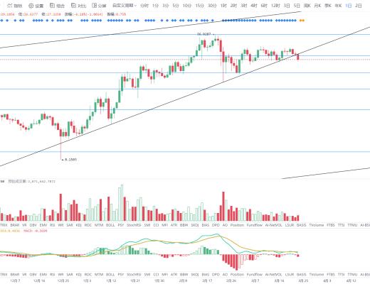 金色趋势丨BTC短期变盘仍在酝酿 关注方向选择