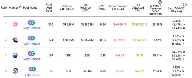 如果熊市来临 AMM与流动性挖矿会凉吗？