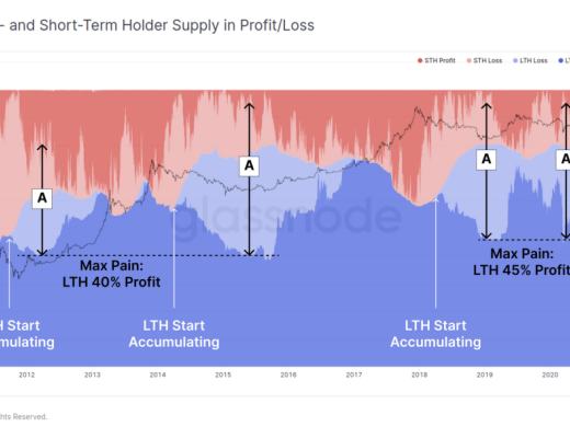 目前究竟处在牛市的哪个阶段?