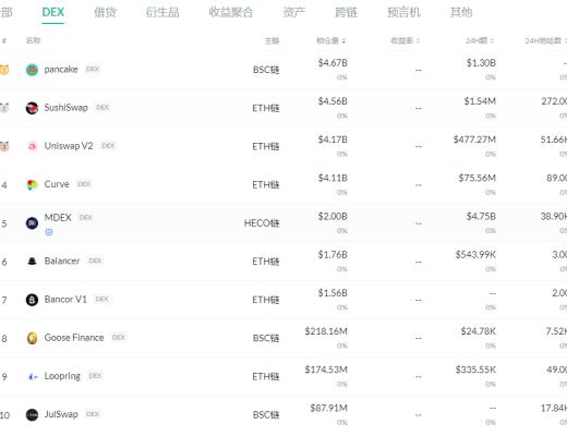 金色DeFi日报 | YFI创始人AC宣布推出CurveSwaps