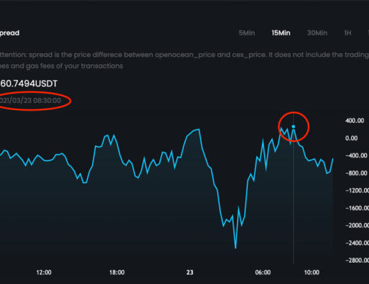 手把手教你使用全聚合协议OpenOcean