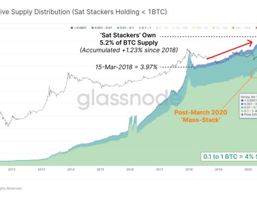 目前究竟处在牛市的哪个阶段?