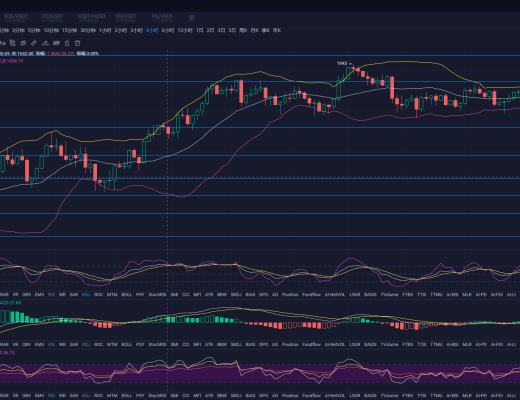 杨凯:比特币凌晨探底 白盘能否迎来反弹?