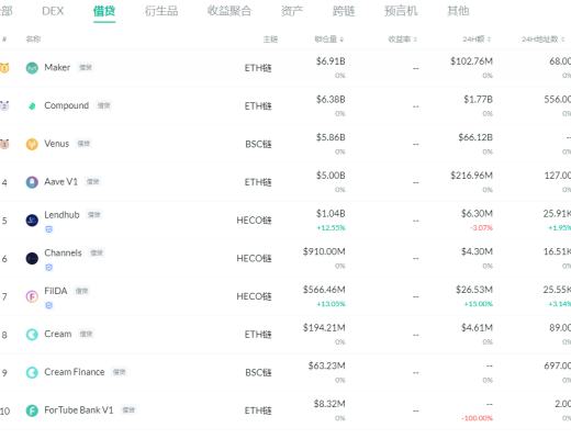 金色DeFi日报 | YFI创始人AC宣布推出CurveSwaps