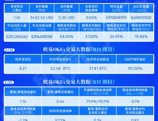 3.23午间行情：冲高回落后 风险加大