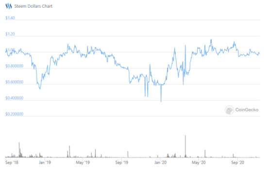 Gyroscope带来了哪些创新?