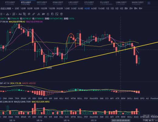 隔夜迎来深蹲行情 可以入场了吗？