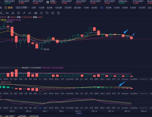 隔夜迎来深蹲行情 可以入场了吗？