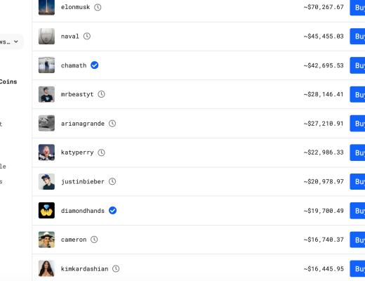 金色观察 | 获红杉资本、a16z等青睐的BitClout是什么？安全吗？