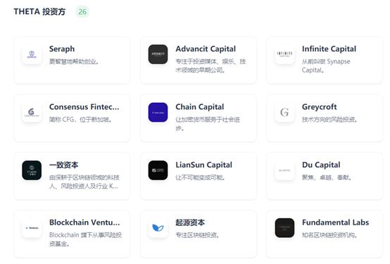Theta Network市值进入前10：主网3.0将于4月21日发布