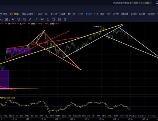 比特币阶段性调整间隙波卡赛道或接过领跑棒