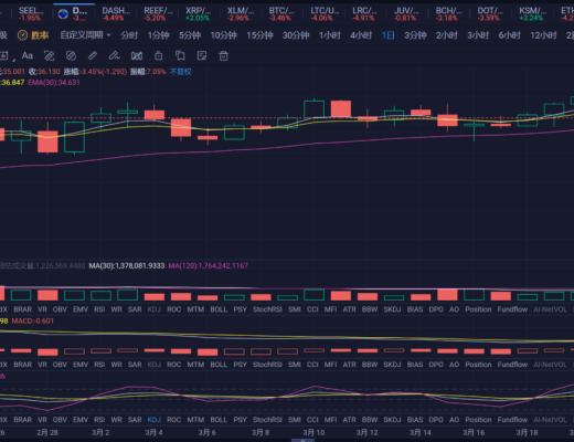隔夜迎来深蹲行情 可以入场了吗？