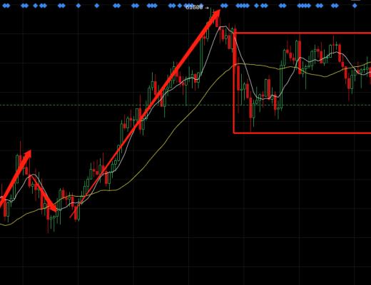 3.23币圈舵手 四浪无序震荡洗盘继续中 布局进行时