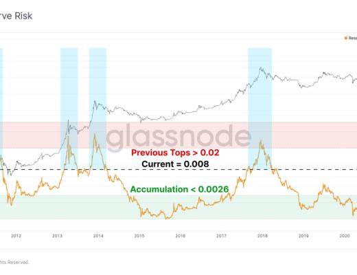 目前究竟处在牛市的哪个阶段?